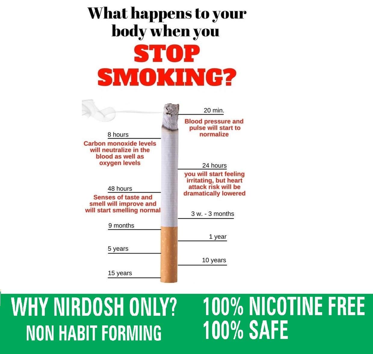 Quit Smoking Necotine Patch (Pack of 5)