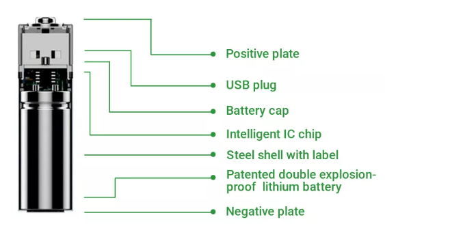 USB Rechargeable Battery