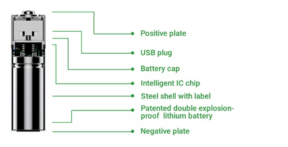 USB Rechargeable Battery